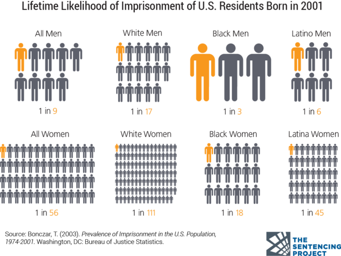 Mass Incarceration Infographic
